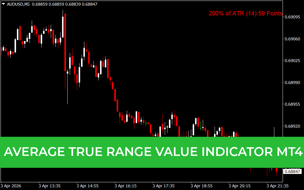 Average True Range Value Indicator MT4