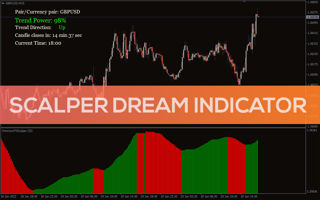Scalper-dream-indicator for mt4