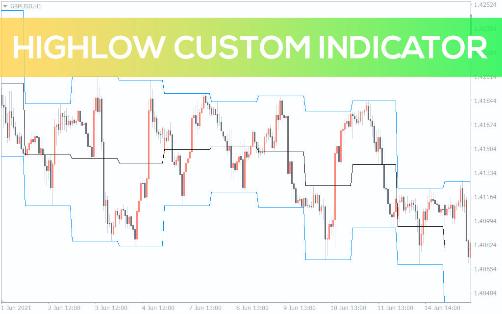 Highlow-custom-indicator for mt4