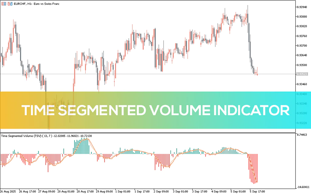 Time-segmented-volume-indicator-mt5