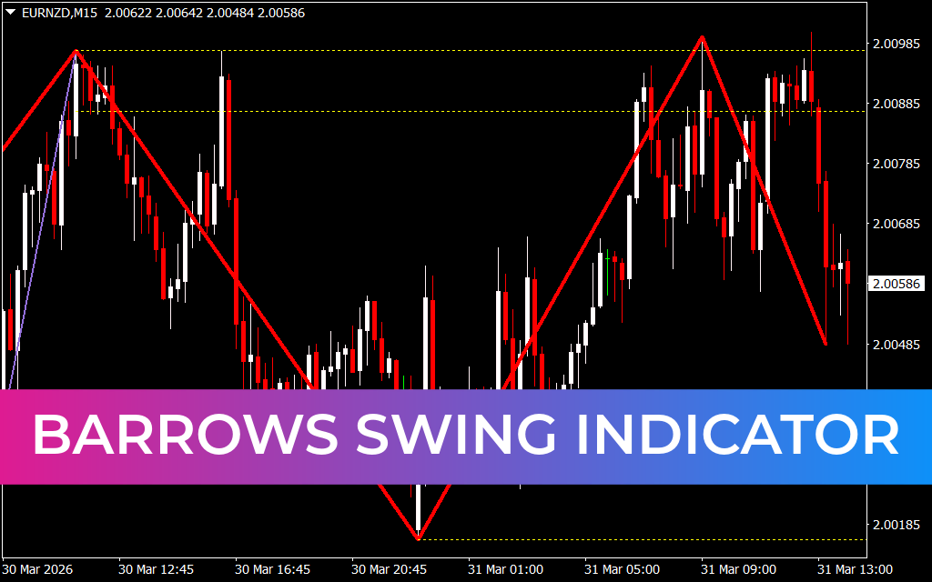 Barrows Swing Indicator