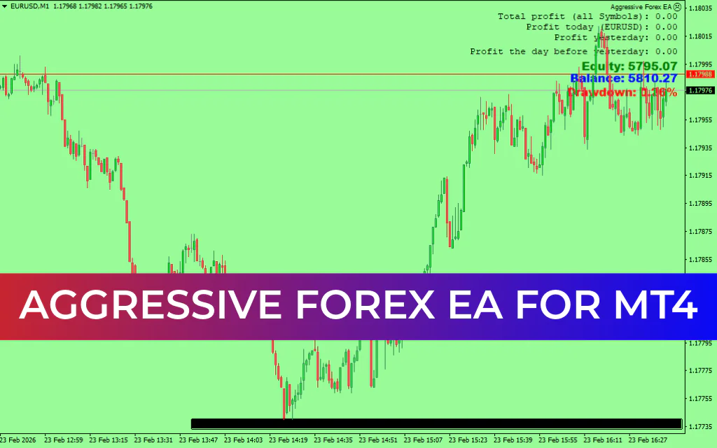Aggressive Forex EA MT4