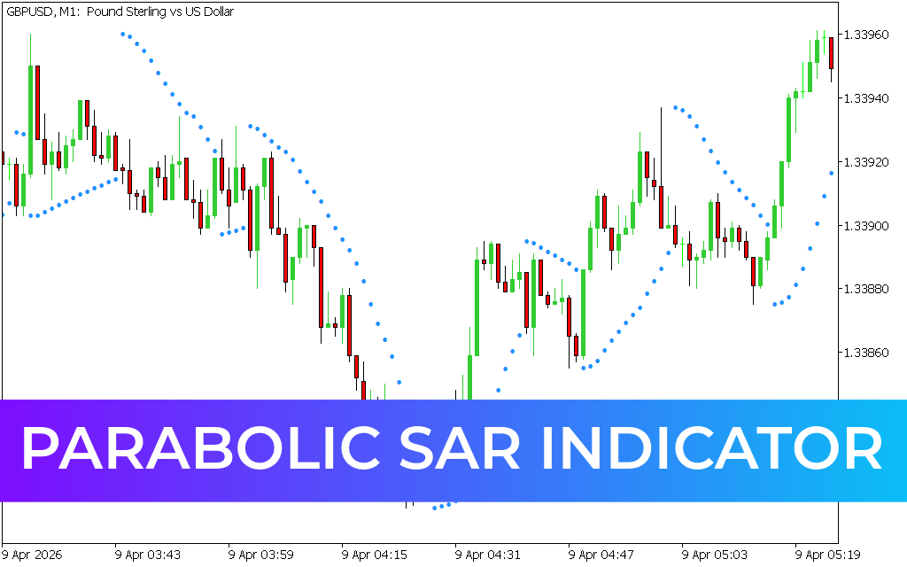 Parabolic Sar Indicator MT5