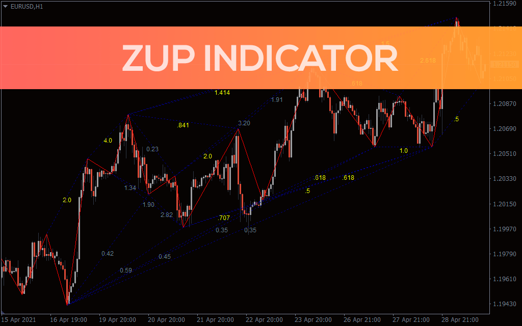 Zup-indicator for mt4
