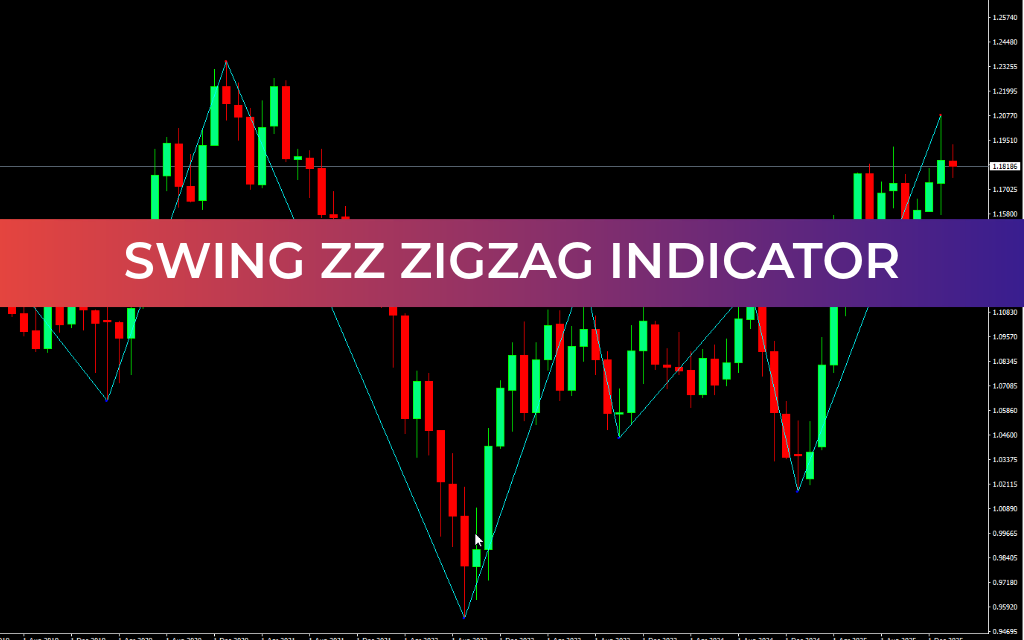 Swing ZZ Zigzag Indicator