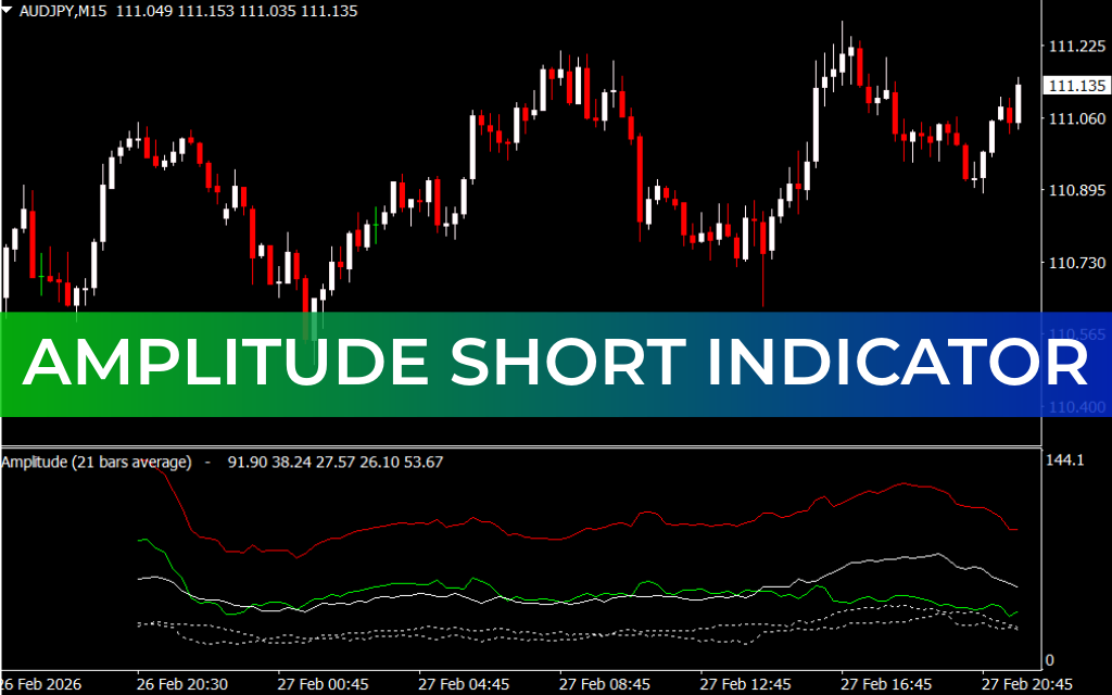 Amplitude Short Indicator