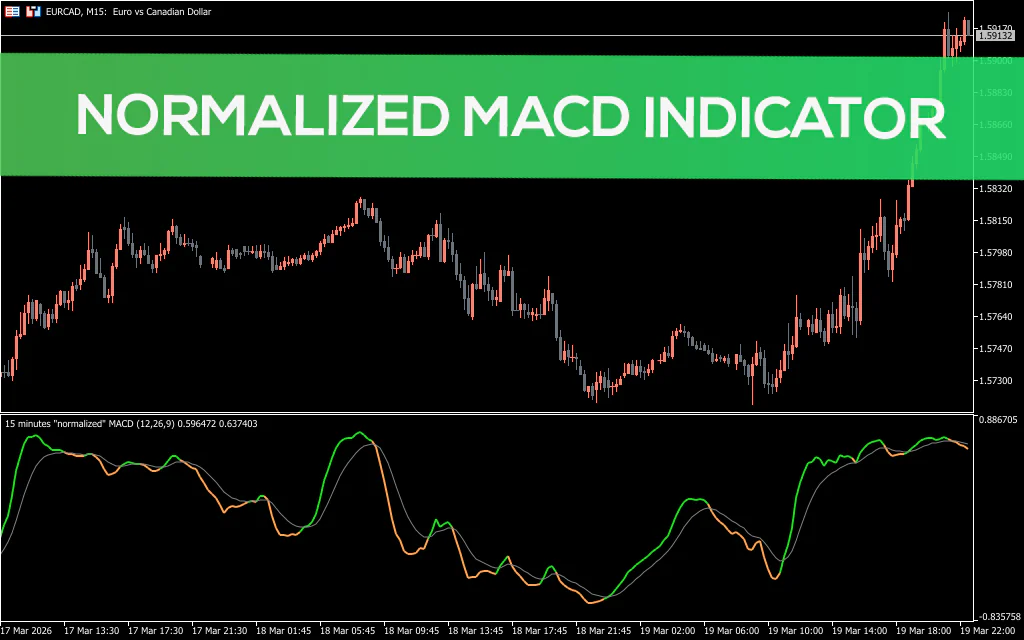 Normalized-macd-indicator-mt5