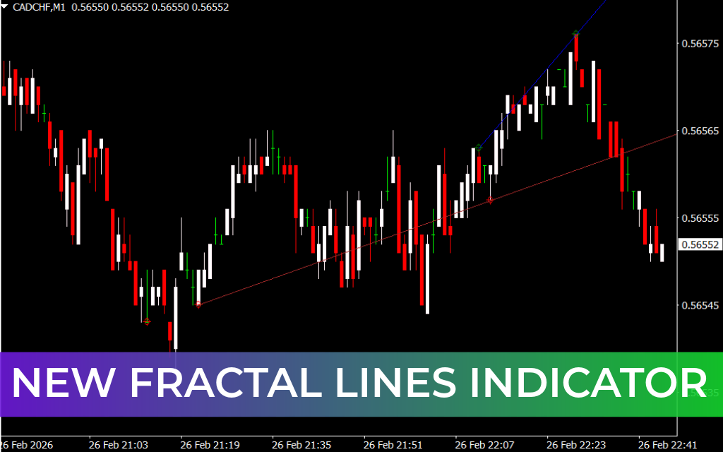 New Fractal Lines Indicator