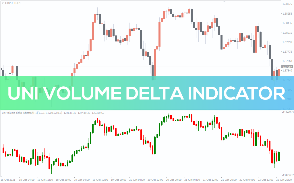 Uni-volume-delta-indicator for mt4