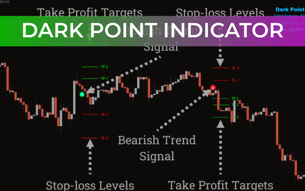 Dark Point Indicator