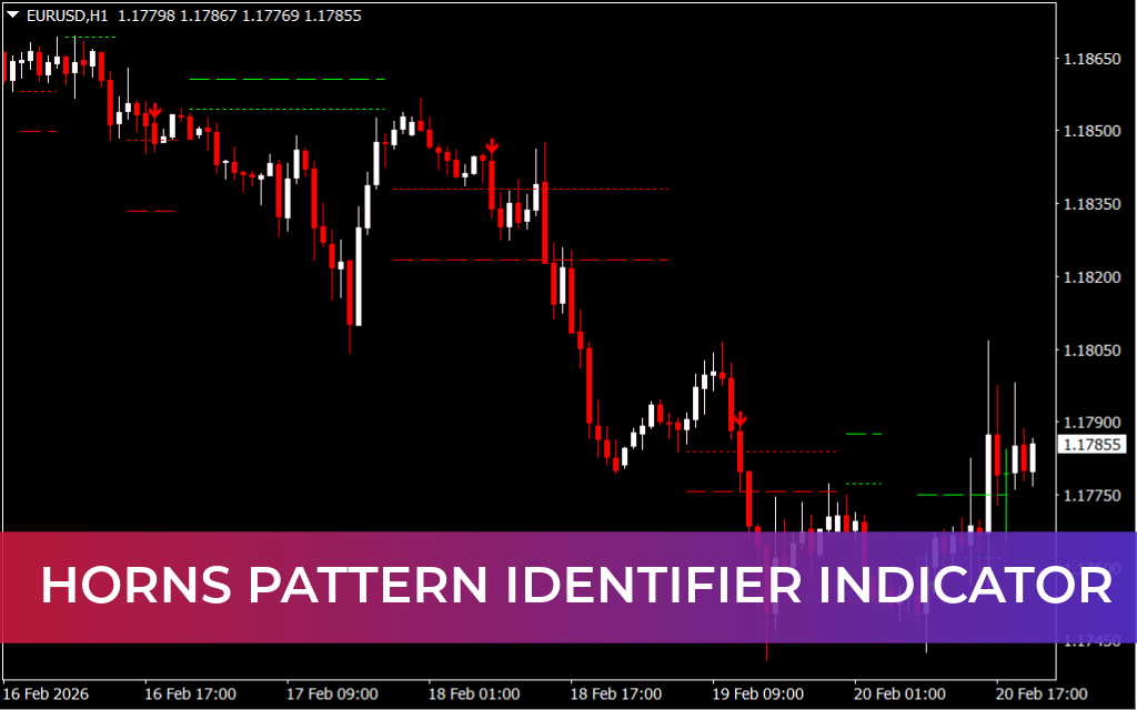 Horns Pattern Identifier Indicator