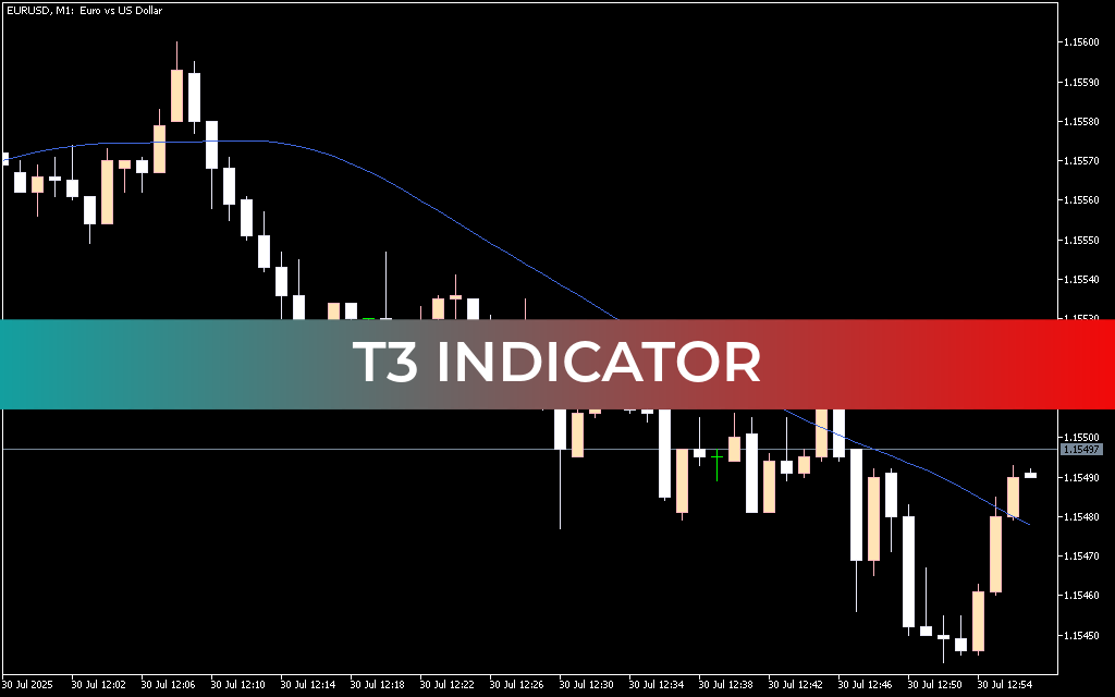 T3 Indicator