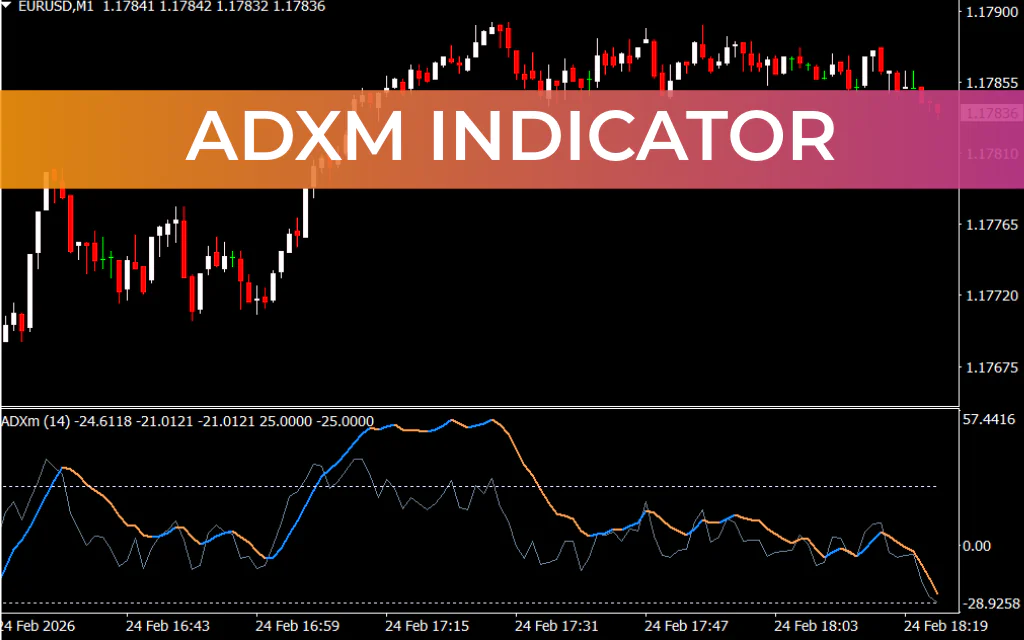 ADXM Indicator