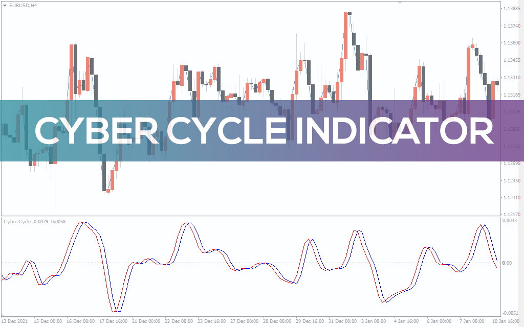 Cyber-cycle-indicator for mt4