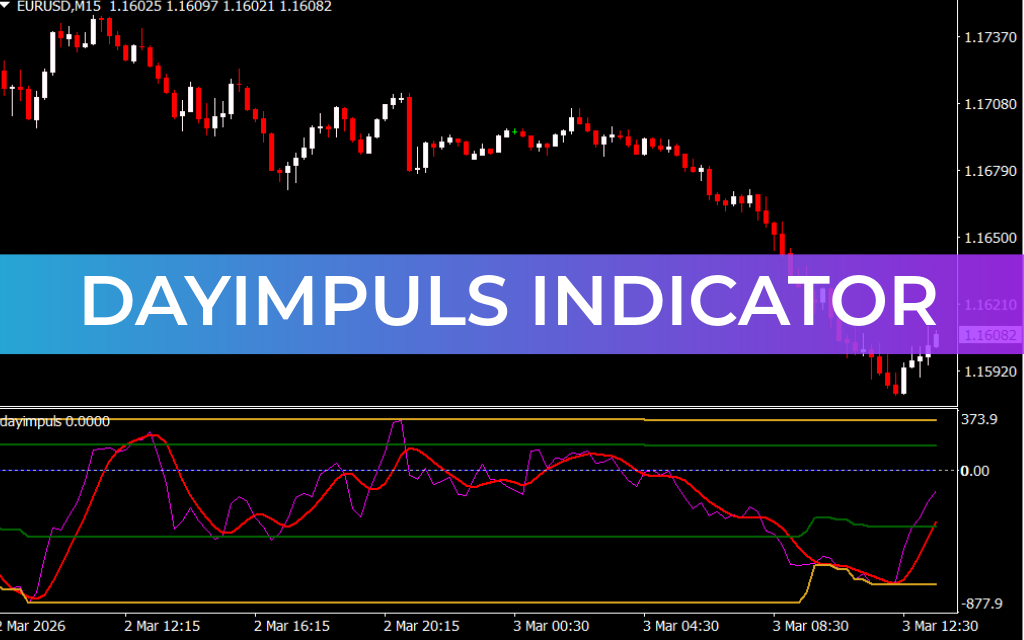 Dayimpuls Indicator