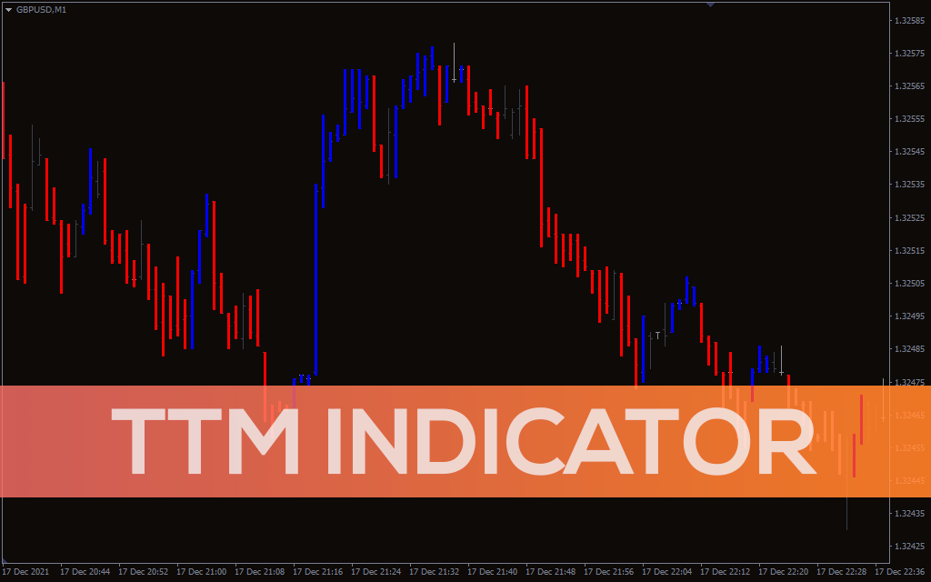 Ttm-indicator for mt4