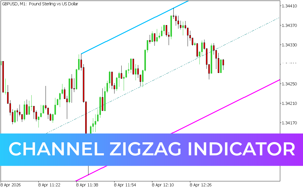 Channel ZigZag Indicator mt5