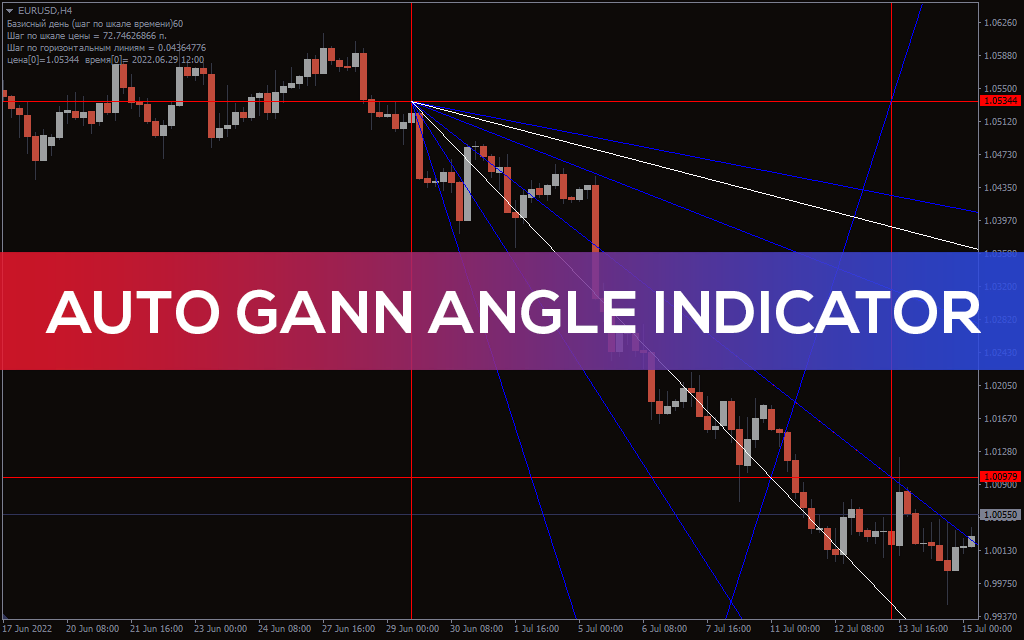 Auto-gann-angle-indicator for mt4