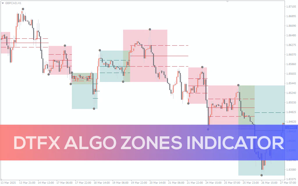 Dtfx-algo-zones-indicator for mt4