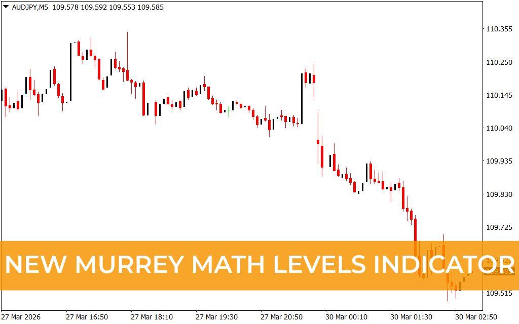 New Murrey Math Levels Indicator