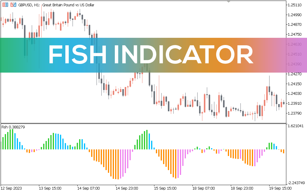 Fish-indicator-mt5