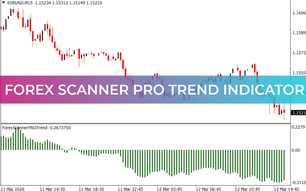 Forex Scanner Pro Trend Indicator