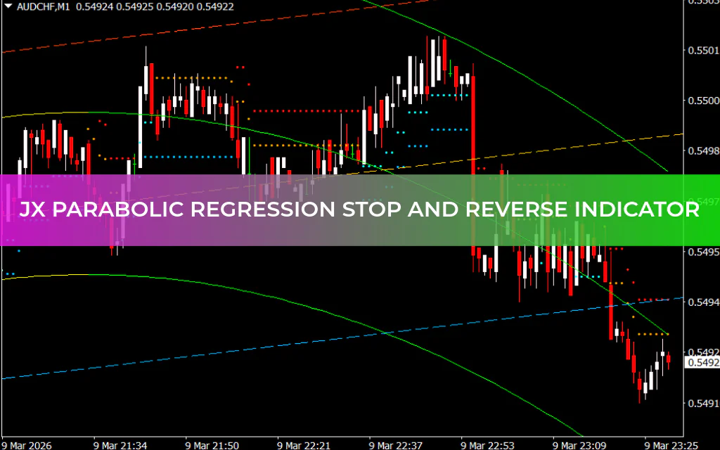 JX Parabolic Regression Stop and Reverse Indicator