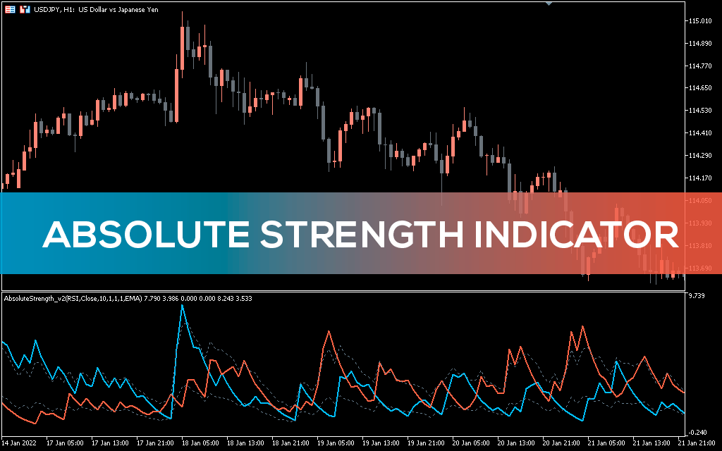 Absolut-strength-indicator-mt5