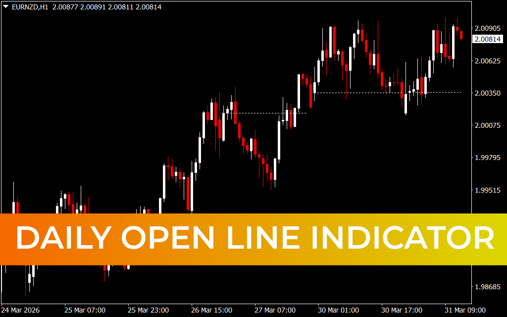 Daily open line Indicator