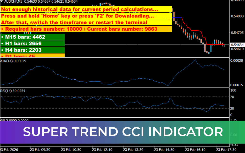 Scalper Inside PRO v7 Indicator