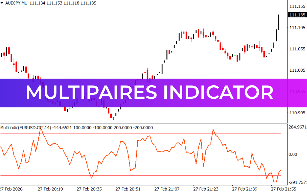 Multipaires Indicator