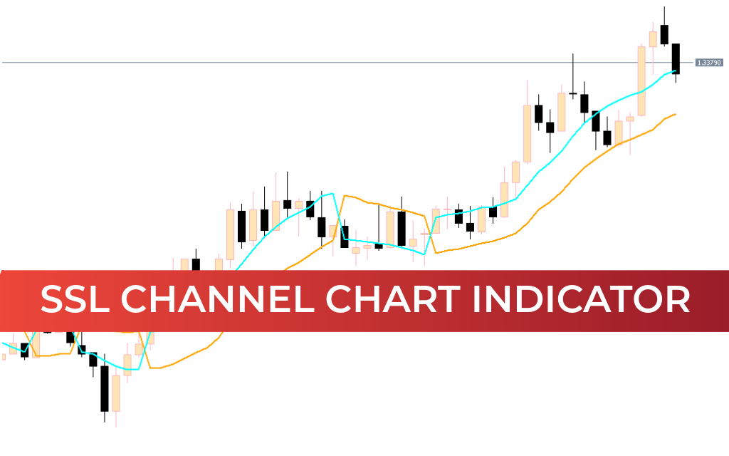 SSL Channel Chart Indicator