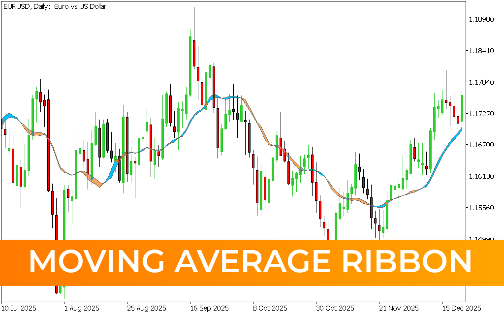 Moving Average Ribbon Indicator MT5