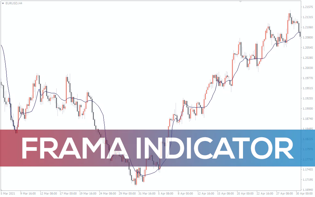 Frama-indicator for mt4