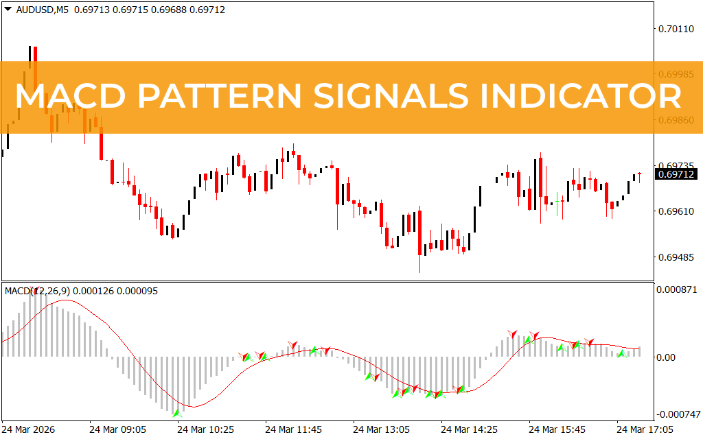 MACD Pattern Signals Indicator