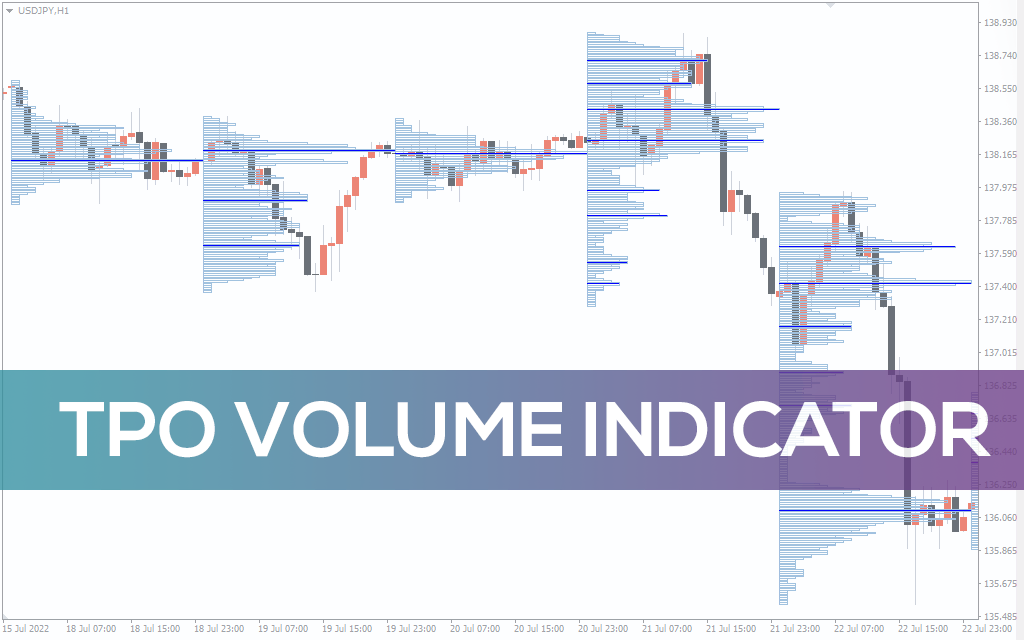 Tpo-volume-indicator for mt4