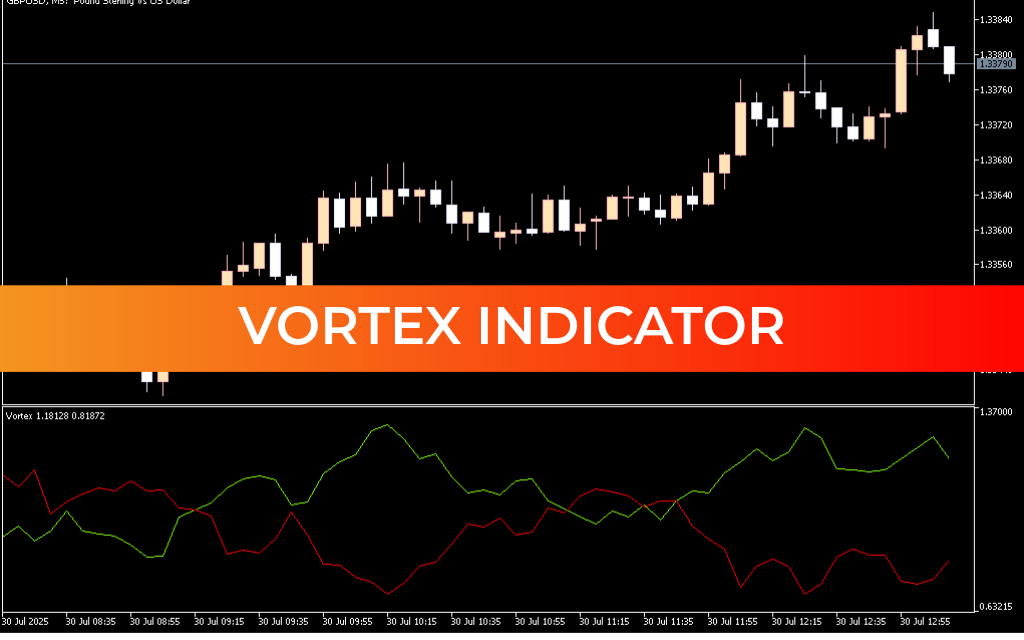 Vortex Indicator For Mt5
