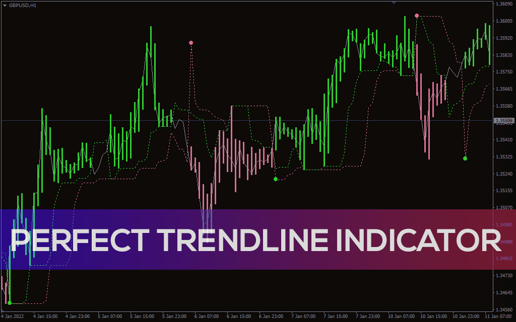 Perfect-trendline-indicator for mt4