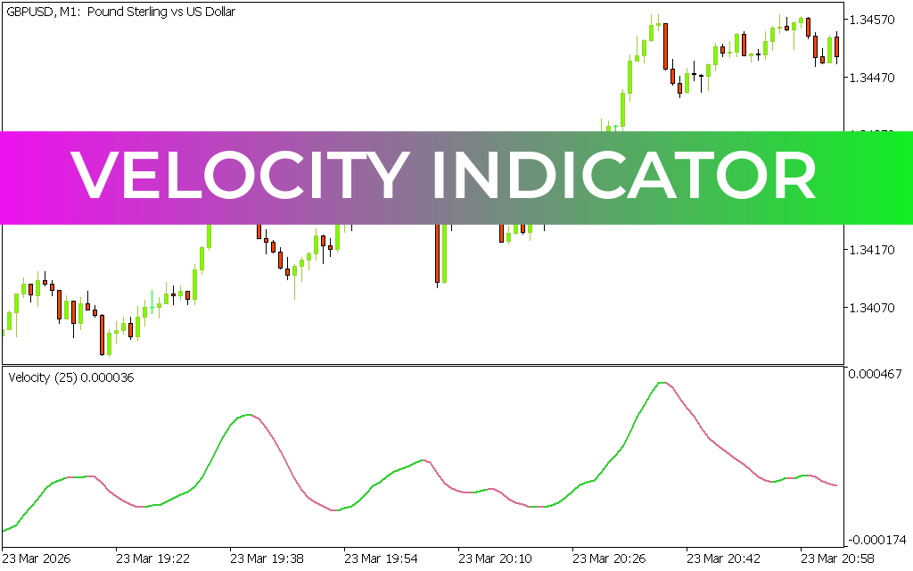 Velocity Indicator