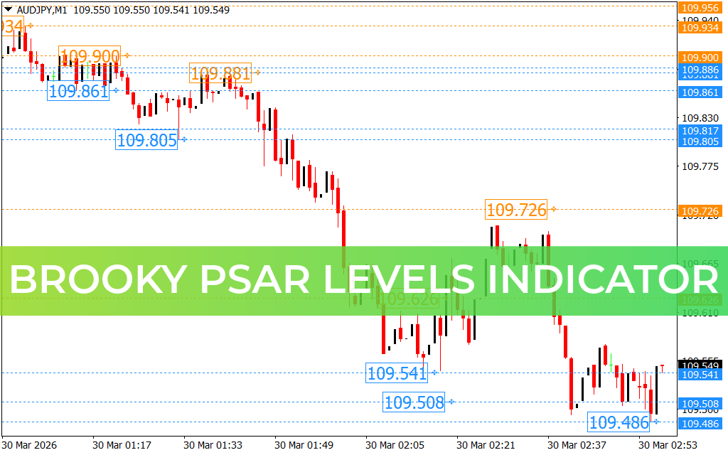Brooky PSAR Levels Indicator