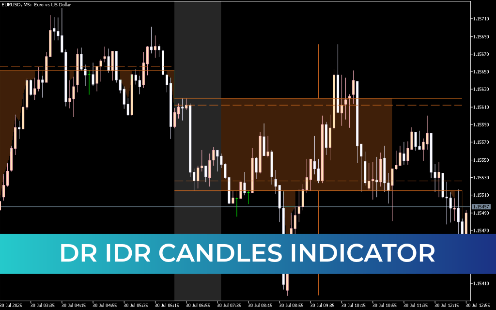 DR IDR Candles Indicator Mt5