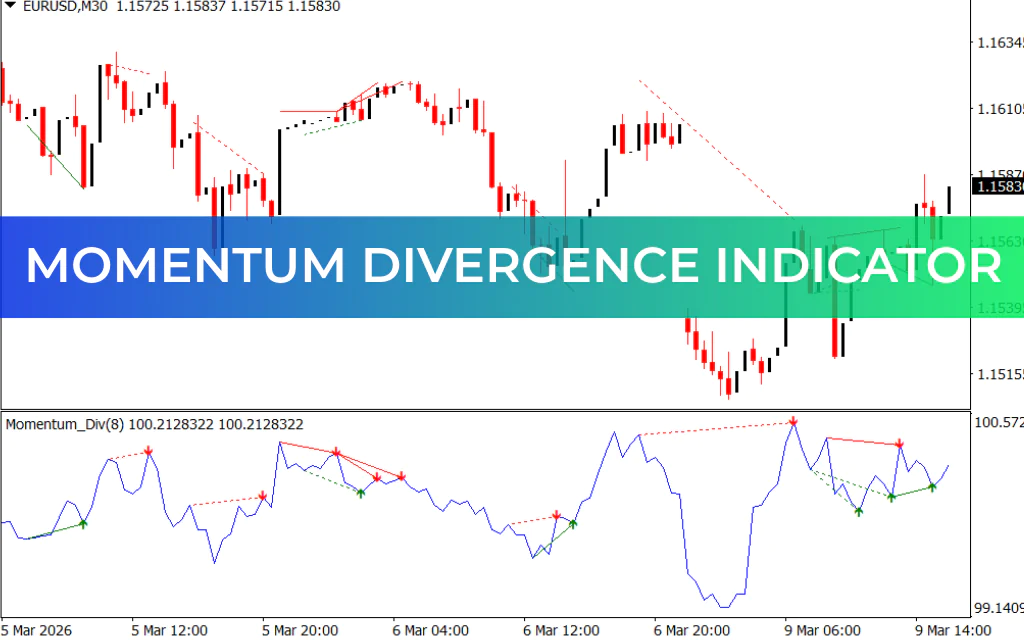 Momentum Divergence Indicator