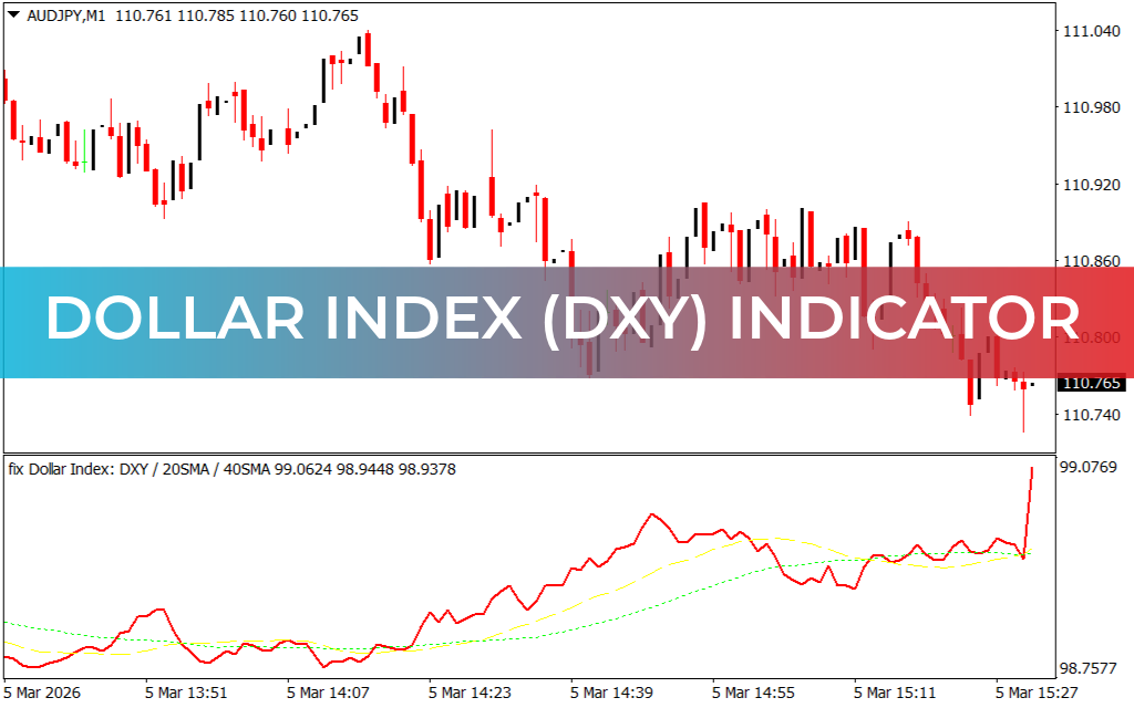 Dollar Index (DXY) Indicator