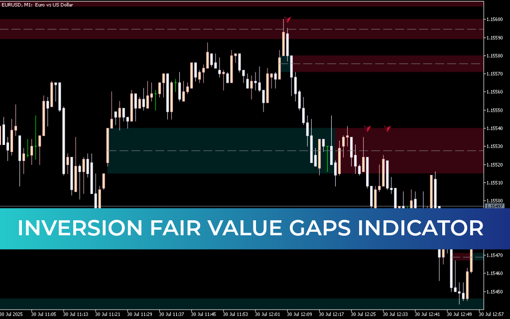 Inversion Fair Value Gaps (IFVG) Indicator