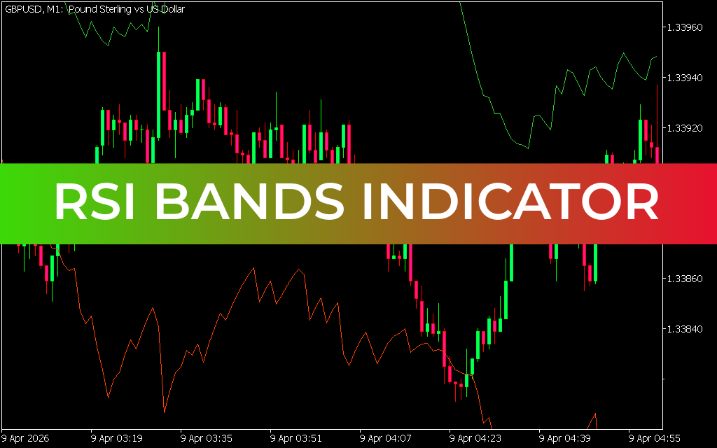 RSI Bands Indicator MT5