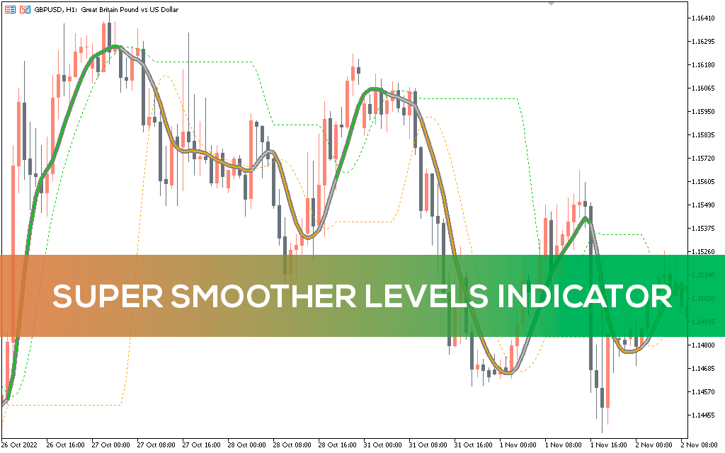 Super-smoother-levels-indicator-mt5