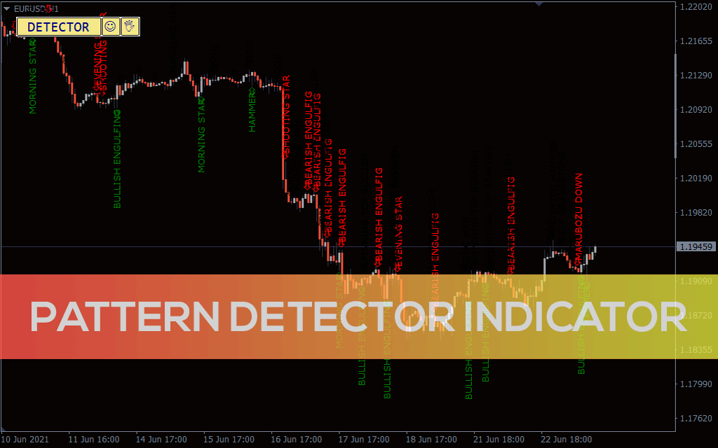 Pattern-detector-indicator for mt4