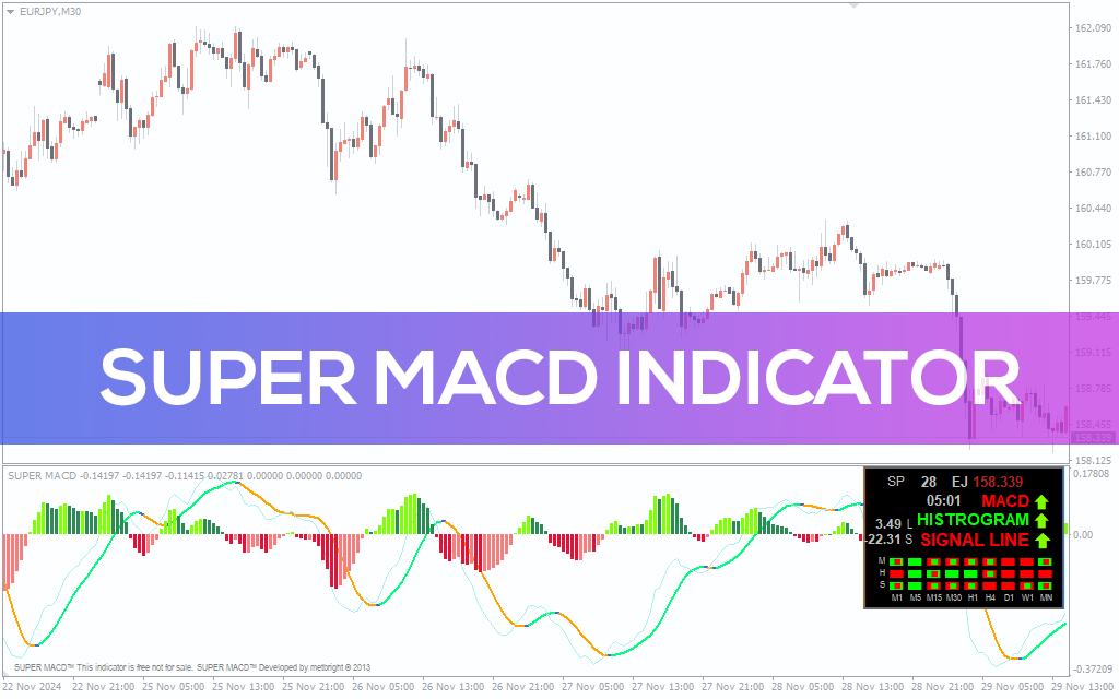 Super-macd-indicator for mt4