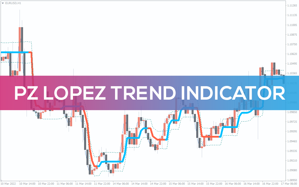 Lopez-trend-indicator for mt4