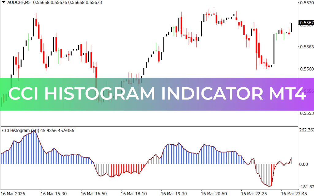 CCI Histogram Indicator MT4